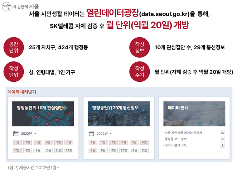 ‘서울 열린데이터 광장’ 홈페이지 > ‘서울빅데이터’ > ‘서울 시민생활 데이터’ 메뉴
