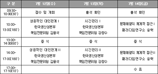 2006 제1차 사회복지실무자 교육과정
