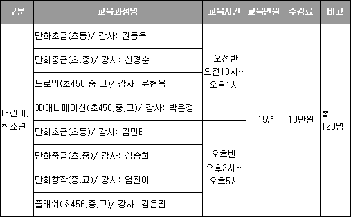 수강생 모집 강좌