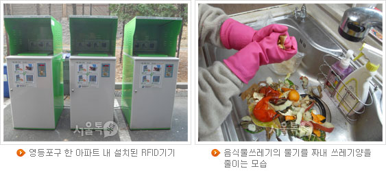 영등포구 한 아파트 내 설치된 RFID기기(좌), 음식물쓰레기의 물기를 짜내 쓰레기양을 줄이는 모습(우)