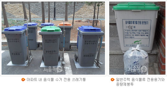 아파트 내 음식물 수거 전용 쓰레기통(좌), 일반주택 음식물류 전용용기와 종량제봉투(우)