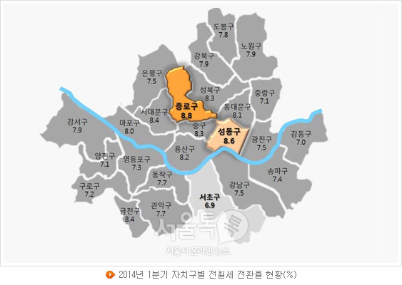 2014년 1분기 자치구별 전월세 전환율 현황(%)