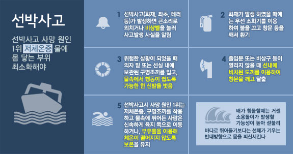 선박사고 : 선박사고 사망 원인 1위 저체온증 물에 몸 닿는 부위 최소화해야