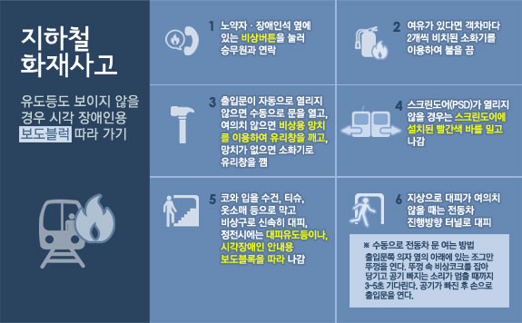 지하철화재사고 : 유도등도 보이지 않을 경우 시각장애인용 보도블럭 따라 대피