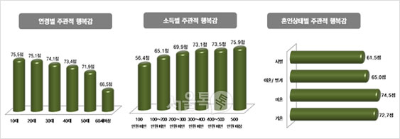 행복감