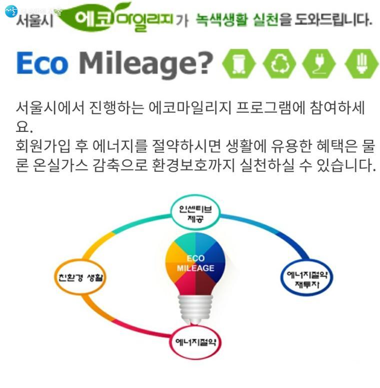 서울시의 시민참여 에너지 절약 운동 '에코마일리지' 