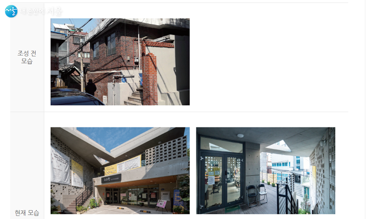 서울도시재생포털에 도시재생의 역사적 가치, 보존 기록, 추진성과를 공유하는 아카이브가 있다. 이 사진은 '주거지 재생형'의 숭인 1동 도시재생 공간인 '수수헌'이다. 이곳은 2018년 8월에 개관해, 주민들의 교육공간으로 자리잡았다. 노후됐던 외벽과 인테리어는 세련되고, 친화적인 분위기로 변화되었다.