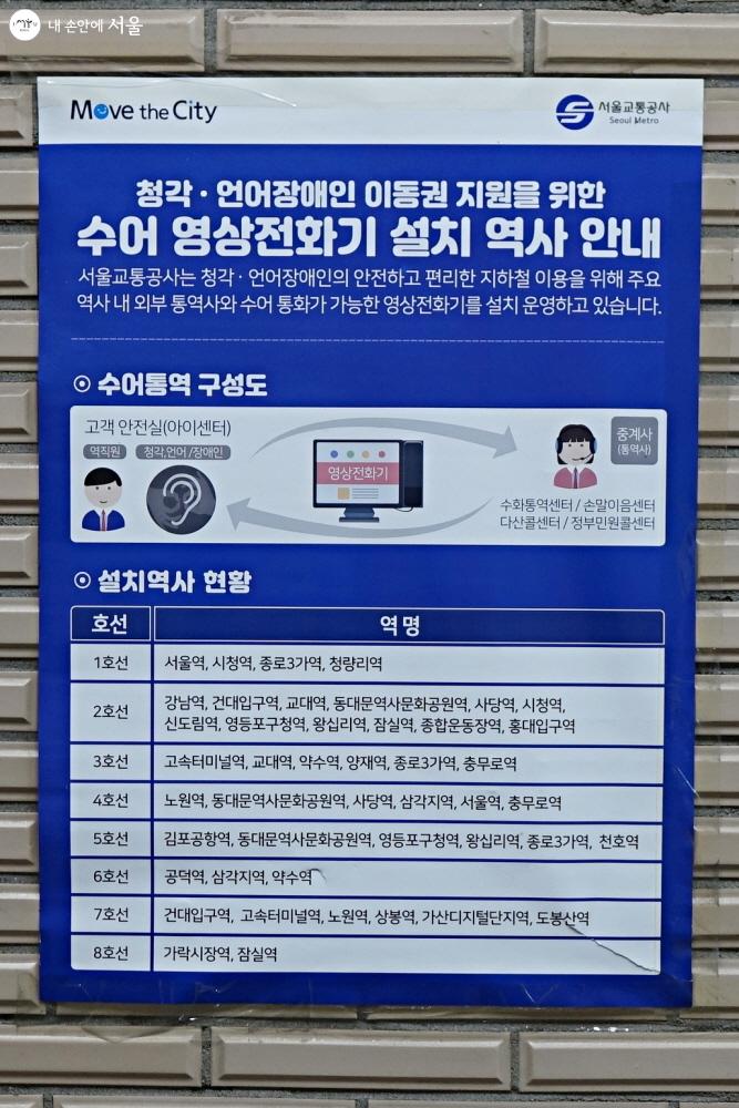 일부 지하철 역사에는 청각·언어장애인의 이동을 돕기 위한 영상전화기가 설치되어 있다. 