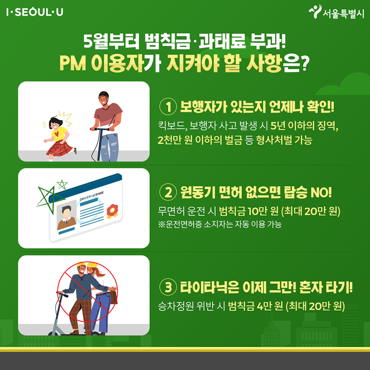 # 5월부터 범칙금？과태료 부과! PM 이용자가 지켜야 할 사항은?  ① 보행자가 있는지 언제나 확인! 킥보드, 보행자 사고 발생 시 5년 이하의 징역, 2천만 원 이하의 벌금 등 형사처벌 가능 ② 원동기 면허 없으면 탑승 NO! 무면허 운전 시 범칙금 10만 원(최대 20만 원) ※운전면허증 소지자는 자동 이용 가능 ③ 타이타닉은 이제 그만! 혼자 타기! 승차정원 위반 시 범칙금 4만 원(최대 20만 원)