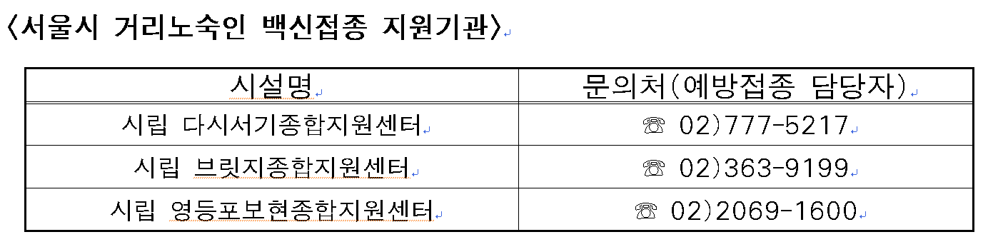 백신접종 지원기관