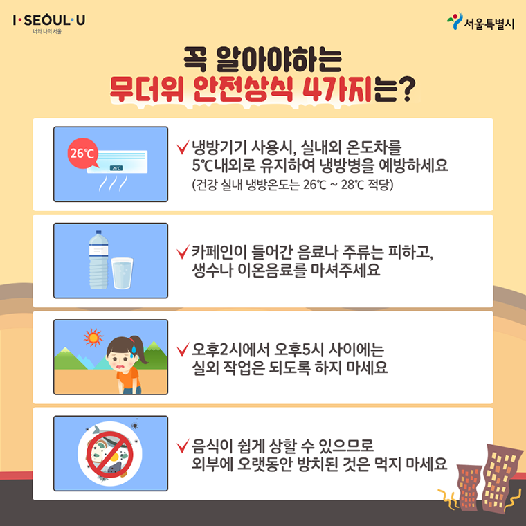 # 꼭 알아야하는 무더위 안전상식 4가지는? 냉방기기 사용시, 실내외 온도차를 5℃내외로 유지하여 냉방병을 예방하세요. (건강 실내 냉방온도는 28℃~28℃ 적당)  카페인이 들어간 음료나 주류는 피하고, 생수나 이온음료를 마셔주세요. 오후2시에서 오후5시 사이에는 실외 작업은 되도록 하지 마세요. 음식이 쉽게 상할 수 있으므로 외부에 오랫동안 방치된 것은 먹지 마세요.