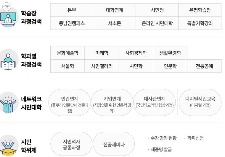 2021년 하반기 진행되는 서울시민대학 강좌들은 '학습장별 수강신청' 메뉴를 통해 목록을 쉽게 찾아볼 수 있다