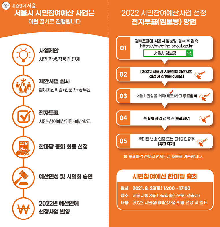 서울시 시민참여예산 진행 절차 및 전자투표(엠보팅) 참여방법