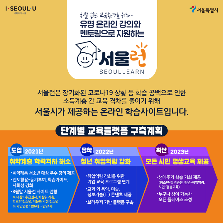 서울형 교육플랫폼 '서울런' 단계별 구축계획