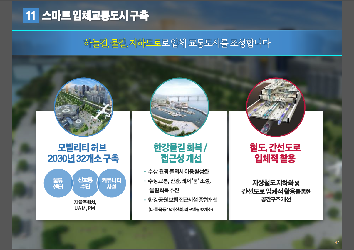 서울시는 '서울비전 2030'를 통해 스마트 입체교통도시 구축을 발표했다. 