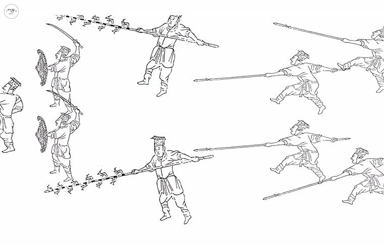 원앙진 전법을 설명한 그림, 12명이 한 팀을 이루는 전법이다. 