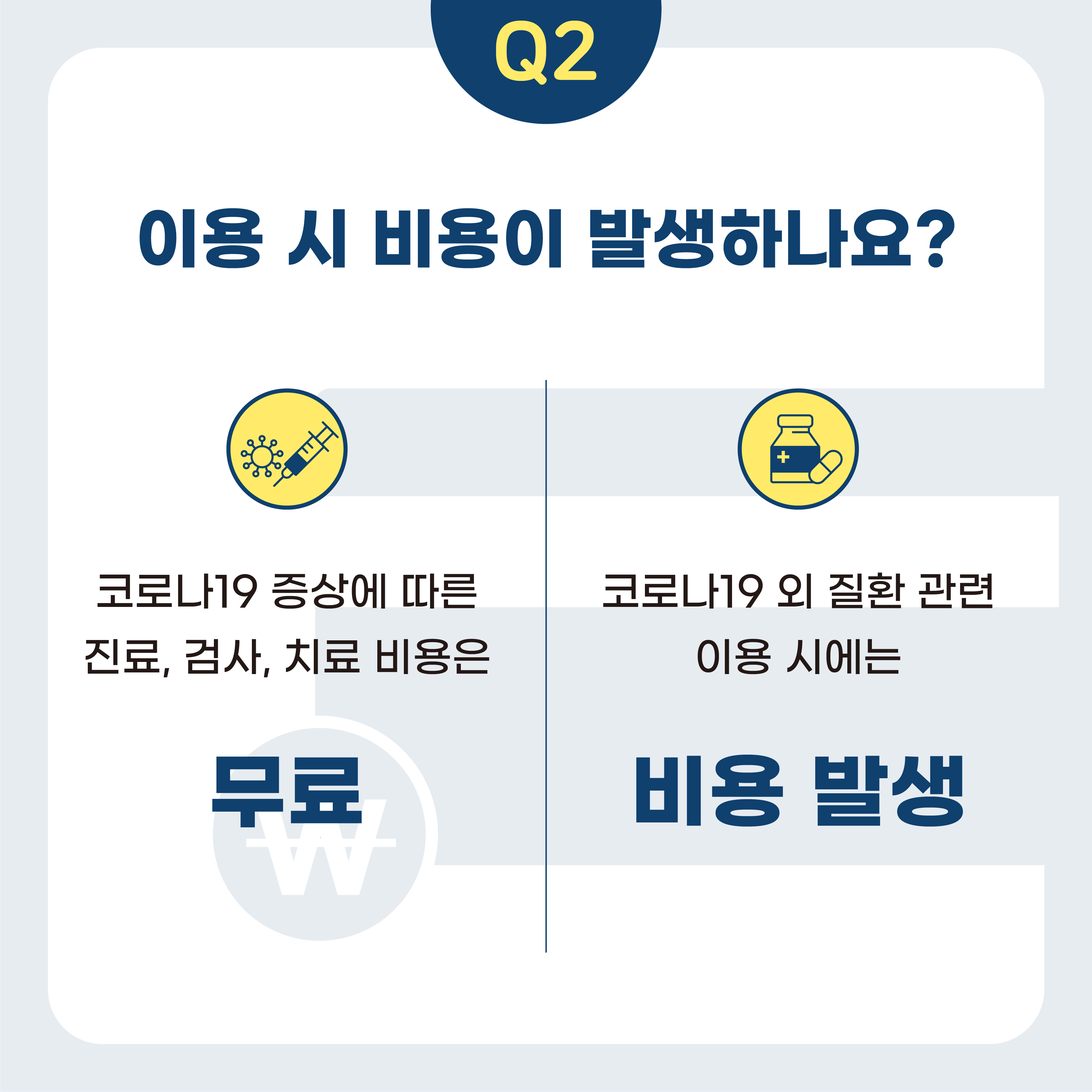 Q2 이용 시 비용이 발생하나요?  ○코로나19 증상에 따른 진료, 검사, 치료 비용은 무료 ○코로나19 외 질환 관련 이용 시에는 비용 발생