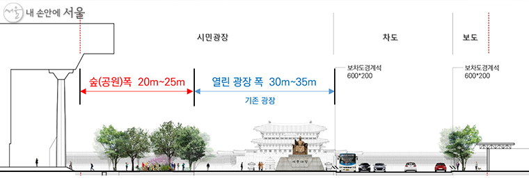 광화문광장은 면적과 폭을 확대한 공원 형태로 조성된다