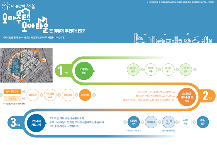 서울시가 발간한 안내서 <서울의 새로운 저층주거지 정비 모아주택·모아타운> 일부