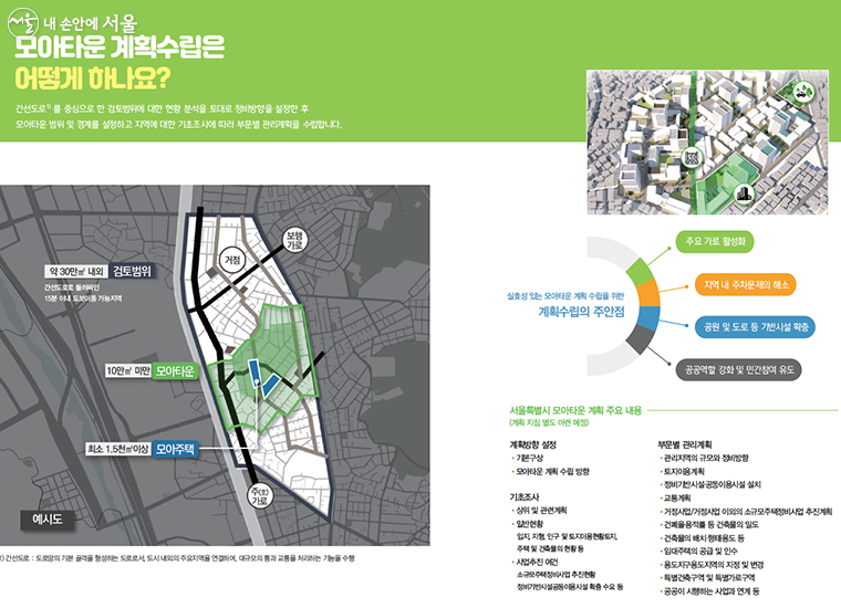 서울시가 발간한 안내서 <서울의 새로운 저층주거지 정비 모아주택·모아타운> 일부