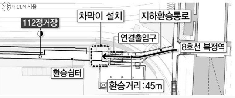 위례선 복정역의 편측식 승강장과 지하철 복정역 환승구조 ©서울시