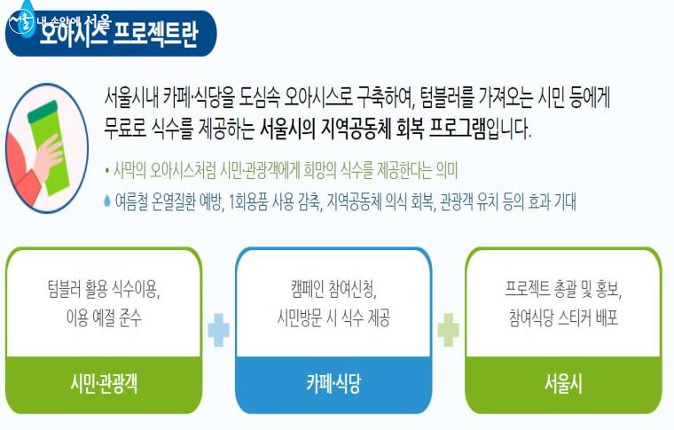 오아시스 서울에 대한 설명.ⓒ서울시 홈페이지