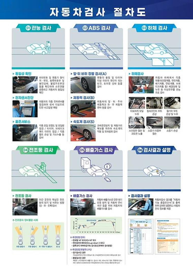 자동차 검사 절차ⓒ한국교통안전공단