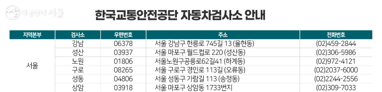 서울 소재 자동차 검사소 목록 ⓒ한국교통안전공단