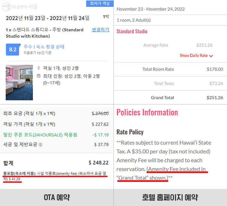 동일 조건으로 예약 시 홈페이지(우)는 시설이용료 요금 포함, OTA(좌)는 시설이용료 현지 별도 결제 