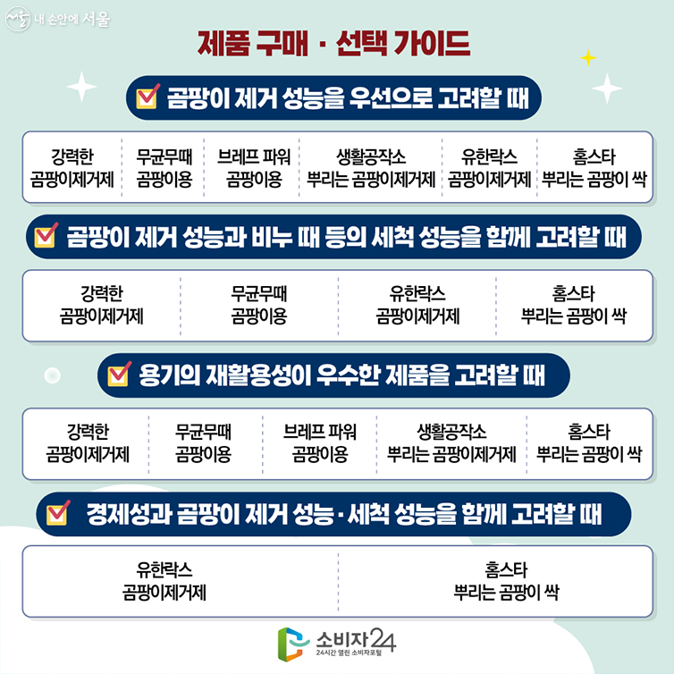 제품 구매, 선택 가이드