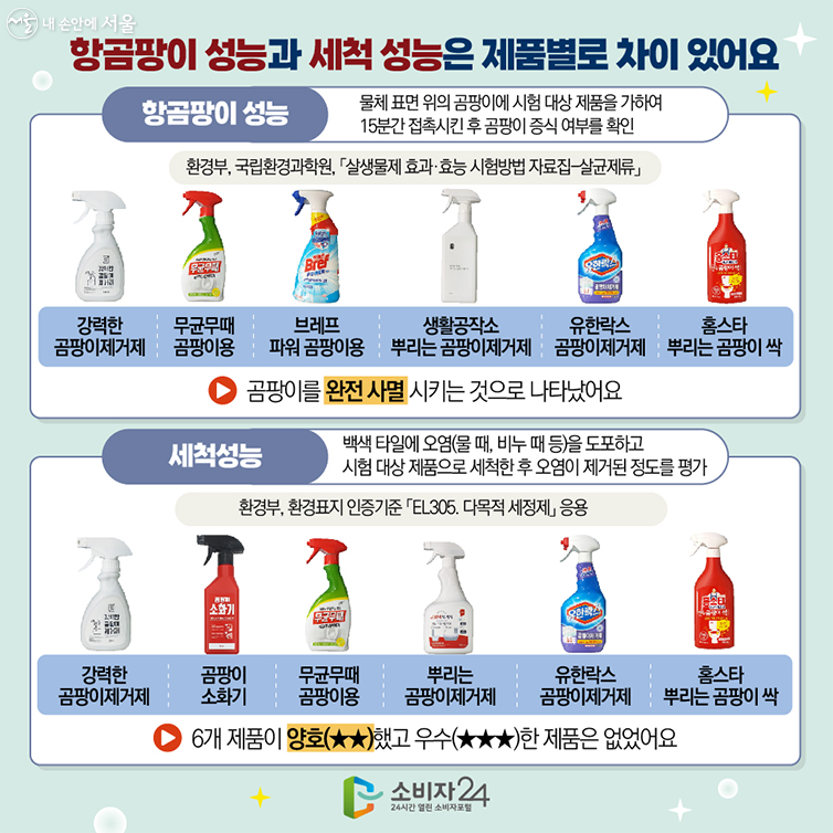 항곰팡이 성능과 세척 성능은 제품별로 차이 있어요.