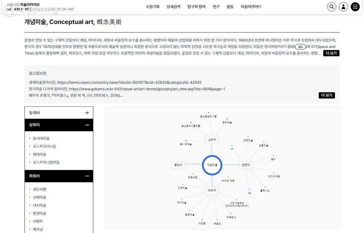 ‘상세검색’ 메뉴 하의 관련어별(THESAURUS) 검색의 예시. 예를 들어 ‘개념미술’을 키워드로 입력하면 개념미술에 대한 설명과 함께 그에 대응하는 상위어, 하위어, 동의어, 관련어 등이 텍스트와 도식으로 표시되며, 관련 소장자료도 살펴볼 수 있다. ⓒ서울시립 미술아카이브