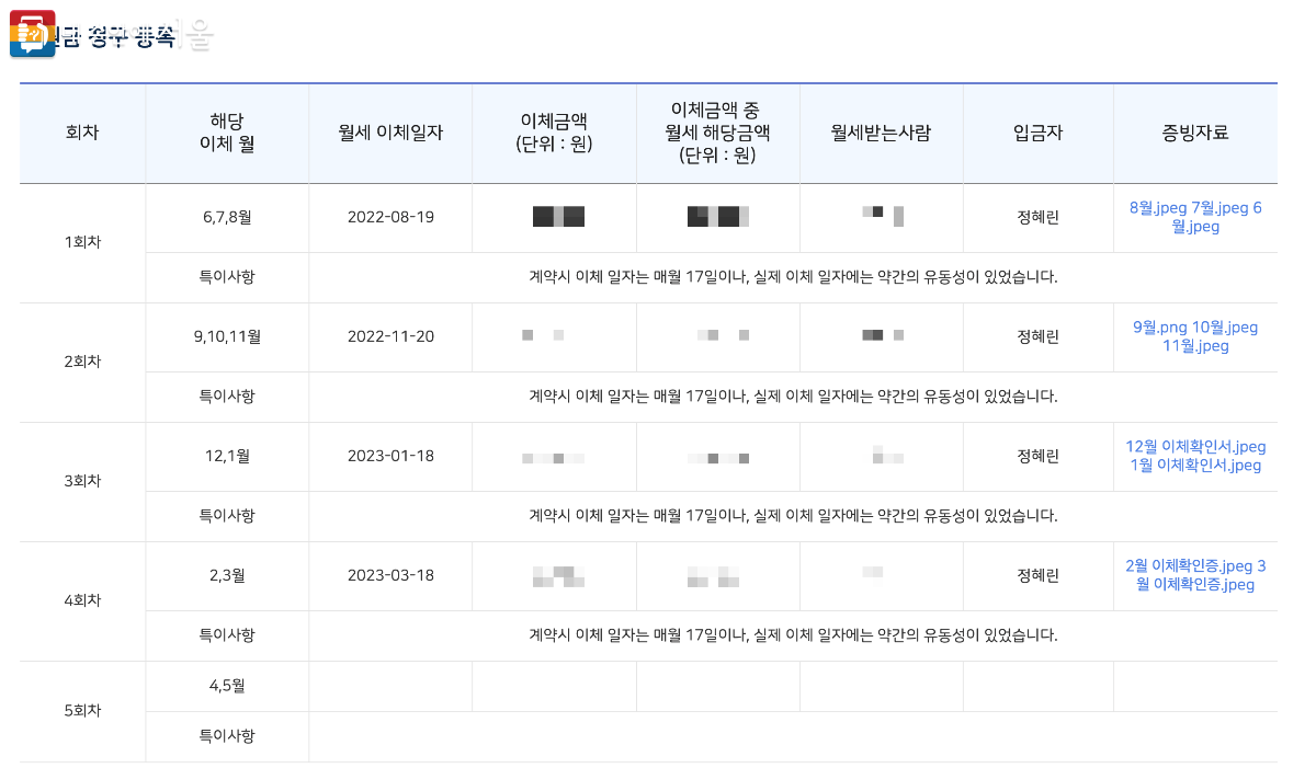 서울시 청년월세지원에 선정된 이후 꼼꼼히 작성해야 했던 청구 등록 과정 ⓒ정혜린