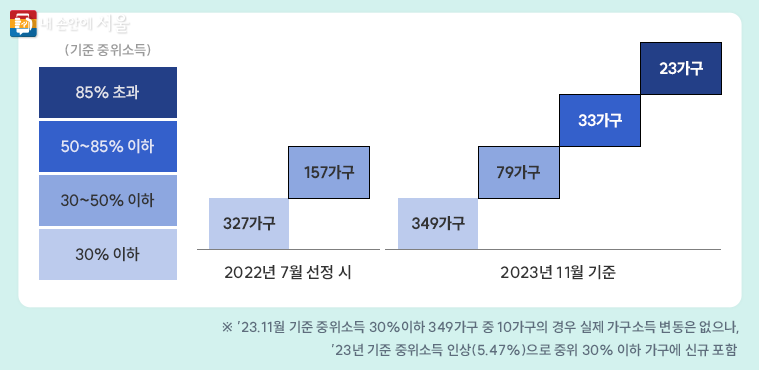 2023 서울 국제 안심소득 포럼