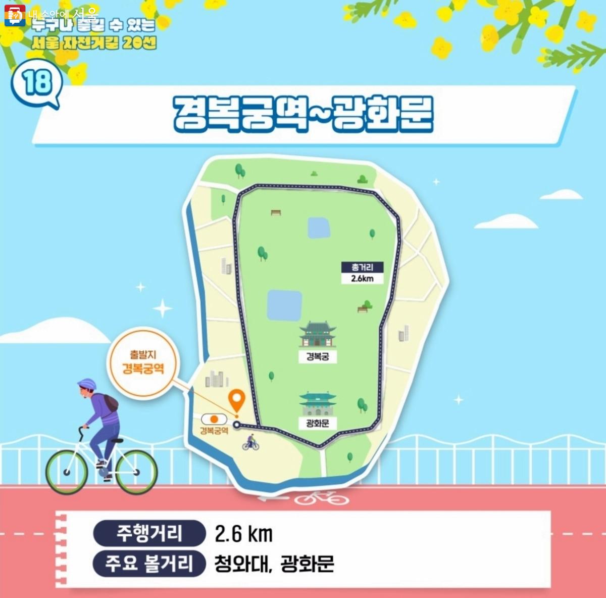 자전거를 타고 경복궁을 한 바퀴 돌아보는 도심 속 서울 자전거길 18코스 ©서울시