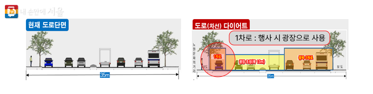 노원구 노해로 도로 다이어트 