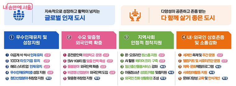 서울 외국인주민 정책 마스터플랜 핵심과제 