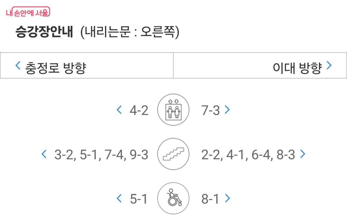 앱에서는 승강장 정보도 알 수 있었다. ⓒ또타지하철 앱