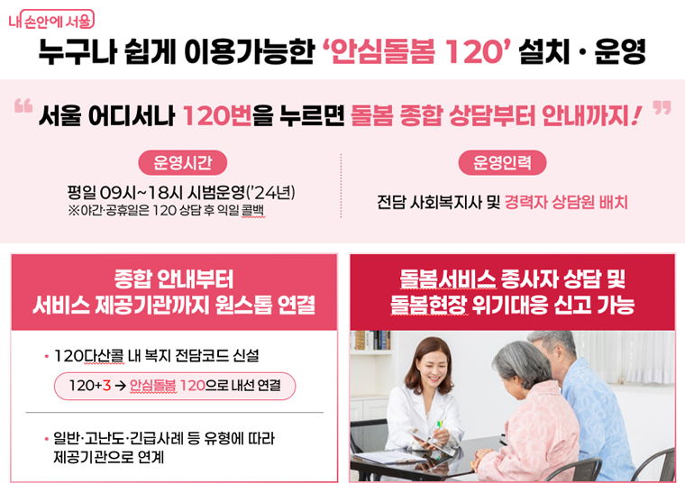 돌봄이 필요한 서울시민이라면 돌봄전문콜센터 ‘안심돌봄120’을 이용해 다양한 서비스를 안내받을 수 있다.