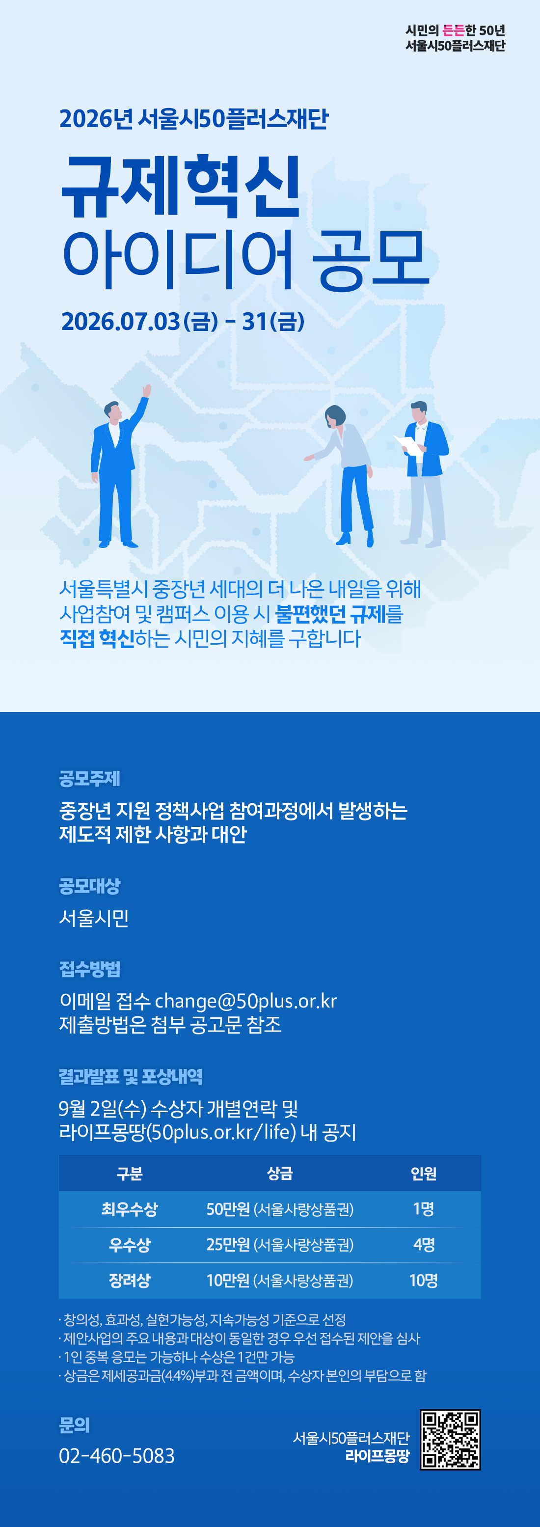 <2026년 서울시50플러스재단 규제혁신 아이디어 공모전> 1. 공모 개요 공모명: 2026년 서울시50플러스재단 규제혁신 아이디어 공모 공모 주제: 중장년 지원 정책사업 참여 과정에서 발생하는 제도적 제한 사항과 이에 대한 개선 대안 제시 공모 자격: 서울시민 (개인 자격으로 응모하며 다수 제안 가능하나, 시상은 최고 순위 1건으로 한정) 2. 접수 일정 및 방법 접수 기간: 2026. 7. 03.(금) ~ 7. 31.(금) 23:59까지 접수 방법: 이메일 접수 (change@50plus.or.kr) 제출 서류: 규제혁신 아이디어 제안서, 개인정보활용 동의서, 청렴서약서 모든 서류를 **1개의 압축파일(zip)**로 묶어 제출해야 하며, 파일명은 '규제혁신공모_이름_핸드폰뒷번호.zip' 형식을 준수해야 합니다. 작품 분량: A4 1매 이상 3매 이내 (글자 크기 12포인트, 줄간격 160%) 3. 심사 및 시상 내용 심사 기준: **창의성(30점), 효과성(30점), 실현가능성(20점), 지속가능성(20점)**을 평가합니다. 결과 발표: 2026. 9. 2.(수) 17:00 예정 (홈페이지 공고 및 개별 연락) 시상 규모: 총 15개 아이디어 선정 최우수상(1명): 50만 원 우수상(4명): 각 25만 원 장려상(10명): 각 10만 원 ※ 상금은 전원 **지역화폐(서울사랑상품권)**로 지급됩니다. 4. 유의사항 타 공모전 입상작이나 표절, 도용 등 부정행위가 발견될 경우 심사에서 제외되며 수상 이후라도 취소 및 상금 환수가 가능합니다. 수상작은 재단의 규제혁신 업무에 활용될 수 있으며, 저작권은 응모자에게 귀속되나 비영리 목적의 사용 및 편집이 허용되어야 합니다. 문의처: 서울시50플러스재단 적극행정팀 (02-460-5083)