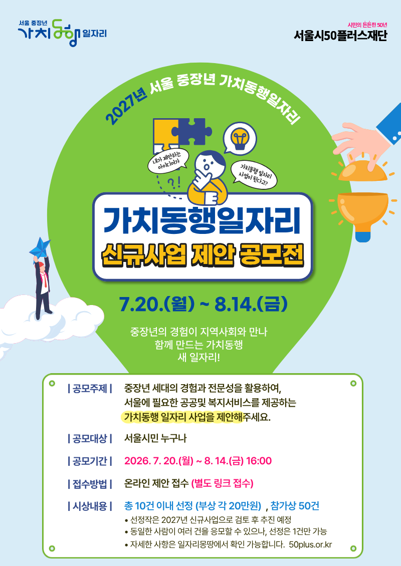 2027 서울 중장년 가치동행일자리 신규사업 제안공모 2026.7.20.월~2026.8.14.금 16시 공모개요 중장년의 경험이 지역사회와 만나, 약자동행을 실천하는 가치동행 새 일자리  - 중장년이 서울의 새로운 가치를 만들어 갈 수 있는 가치동행일자리 사업 제안  - 동행&middot;돌봄건강&middot;환경친화&middot;사회참여&middot;안전도시 중장년이 서울의 새로운 가치를 만들어 갈 수 있는 가치동행일자리 사업을 제안해주세요 공모대상 서울시민 누구나 접수방법 온라인 제안 접수 시상내역 선정작총 10건 이내 선정(부상 각 20만원) (제세공과금 본인 부담), 참가상 50건 무작위 추첨 각 5천원 상당 기프티콘 지급 최종 선정된 사업은 검토를 통해 2027년 사업 반영될 수 있으며, 2026년 서울 중장년 가치동행일자리 성과공유회 및 향후 서울시&middot;재단 홍보자료로 활용될 수 있습니다. 문의처 서울시50플러스재단 사업지원2팀 02-460-5670