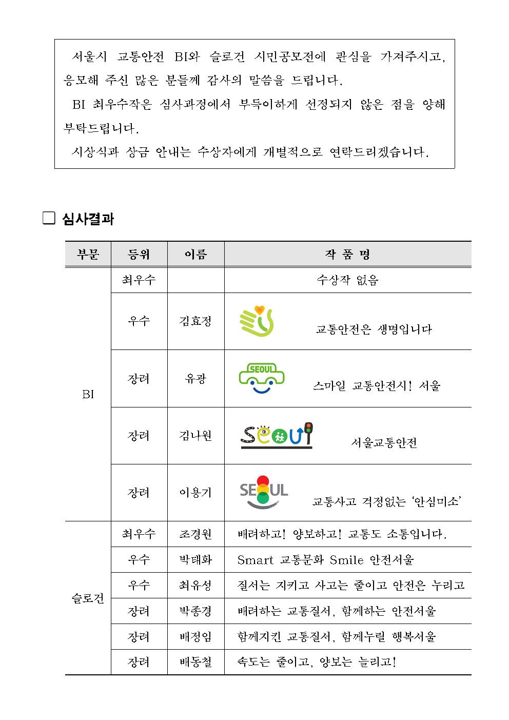 교통안전 BI와 슬로건 시민공모전 결과