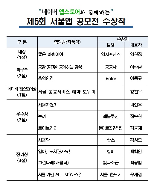 제5회 서울앱 공모전 수상작