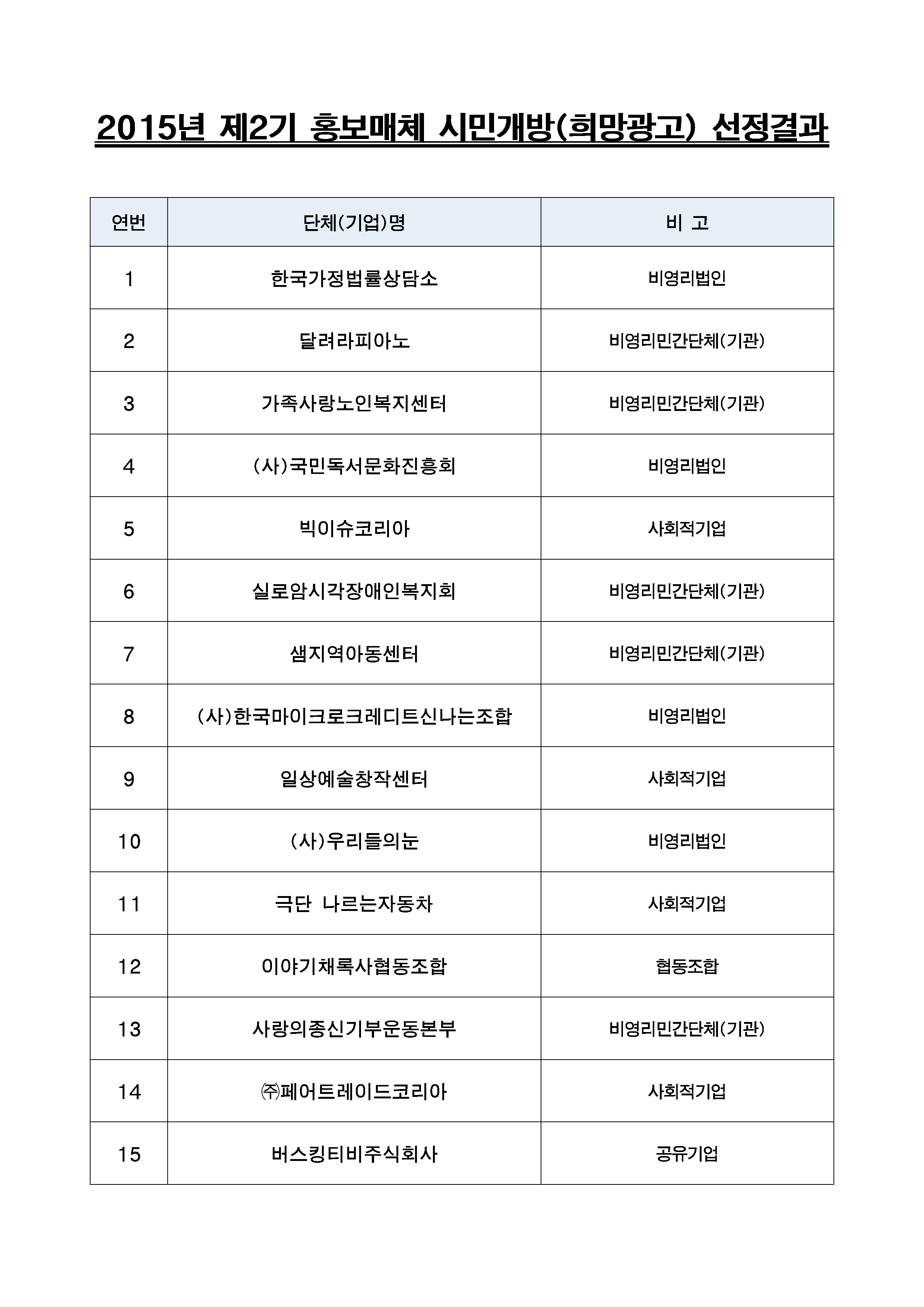 2015년 제2기 홍보매체 시민개방(희망광고) 선정결과