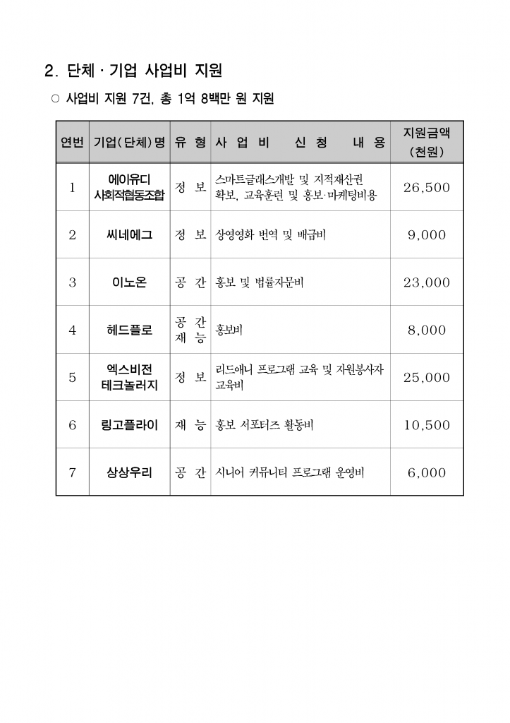 2015년도 2차 최종선정 결과 안내002