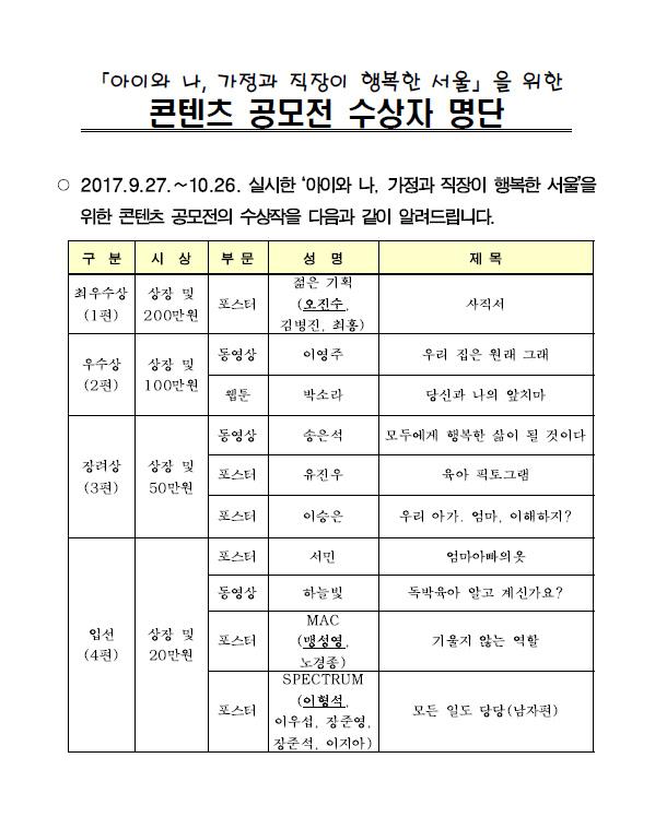 ‘아이와 나, 가정과 직장이 행복한 서울’을 위한 콘텐츠 공모전 결과 발표