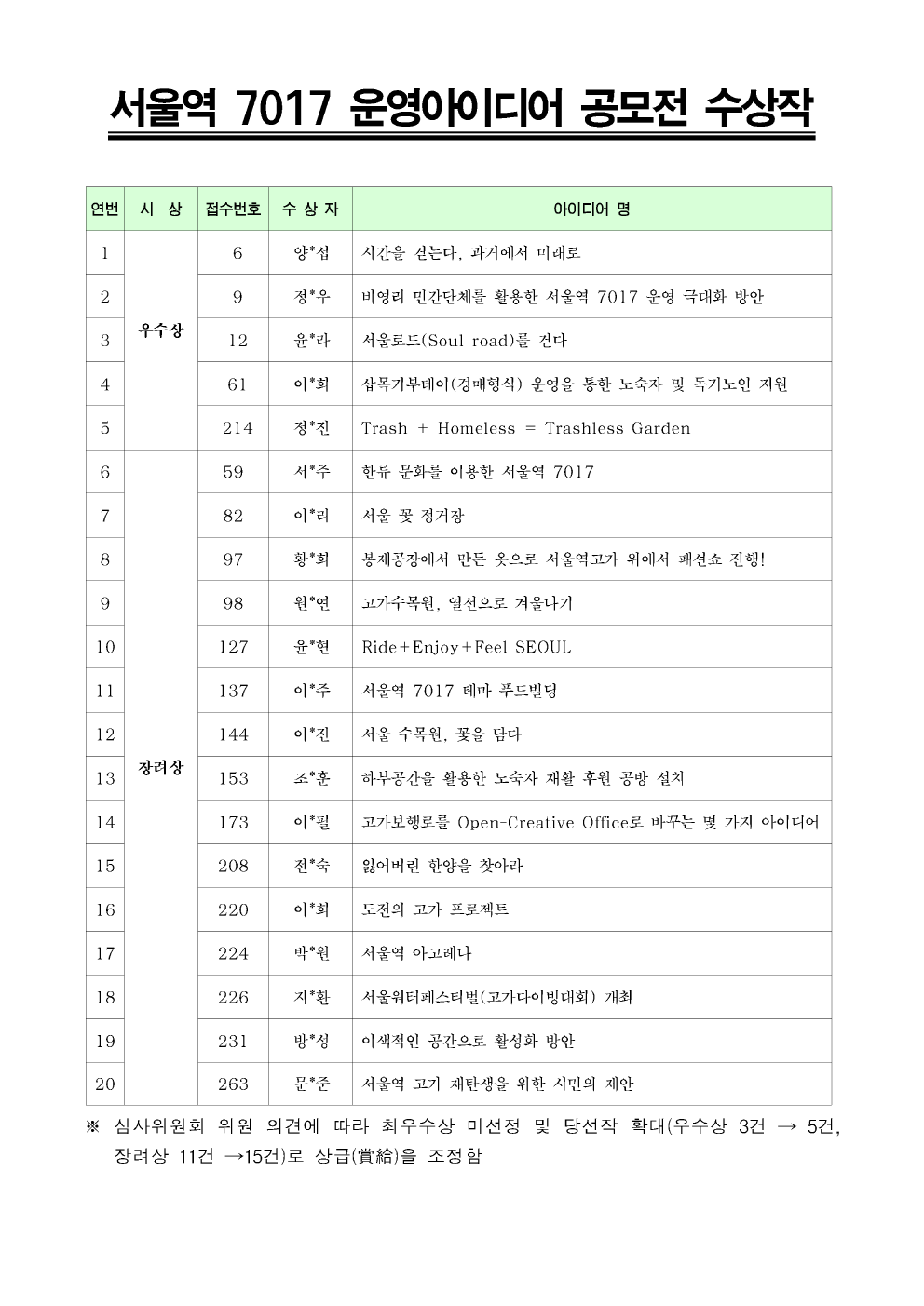 서울역 7017 운영아이디어 공모전 수상작 발표