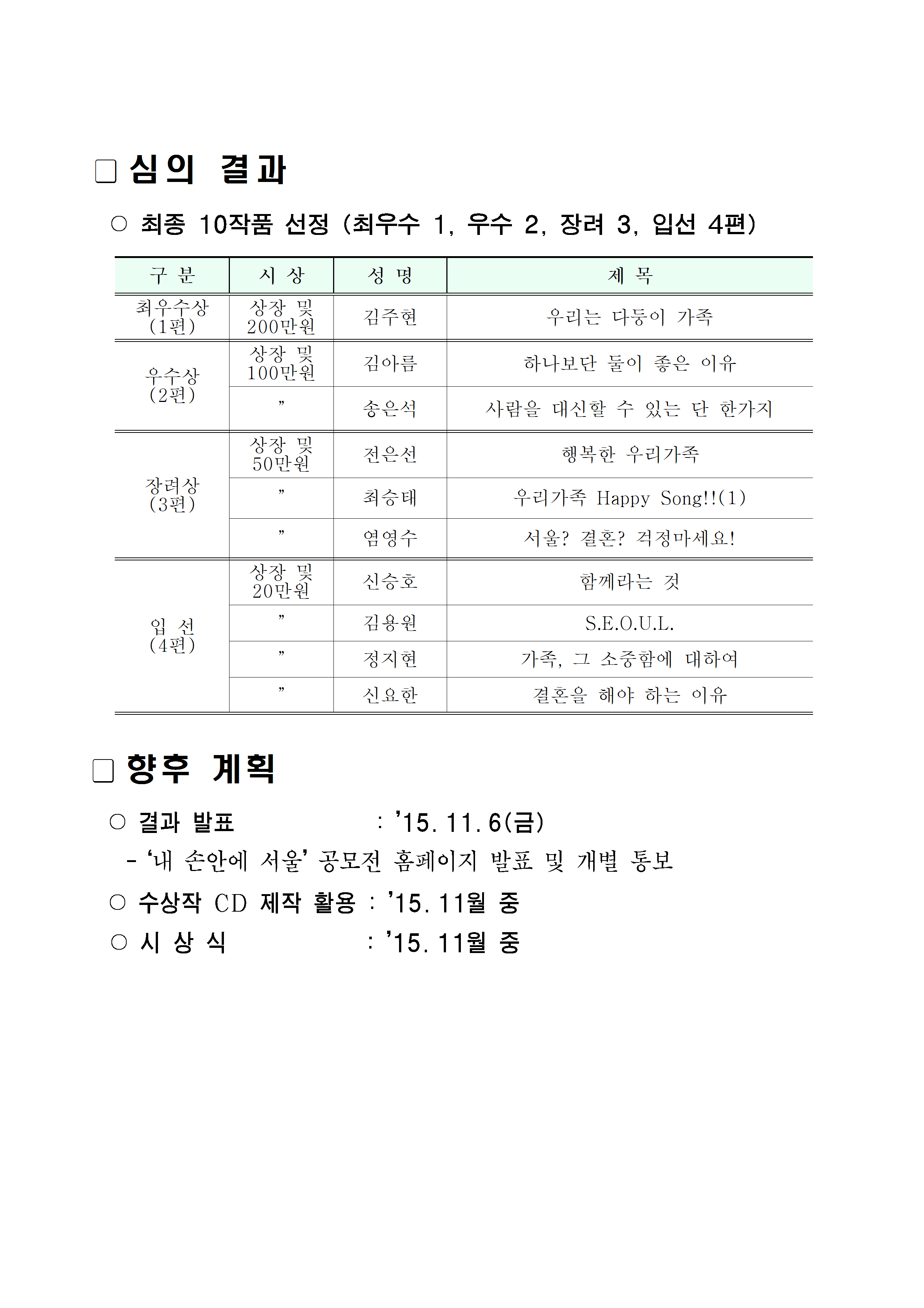 결혼하기 좋은 서울 결과발표