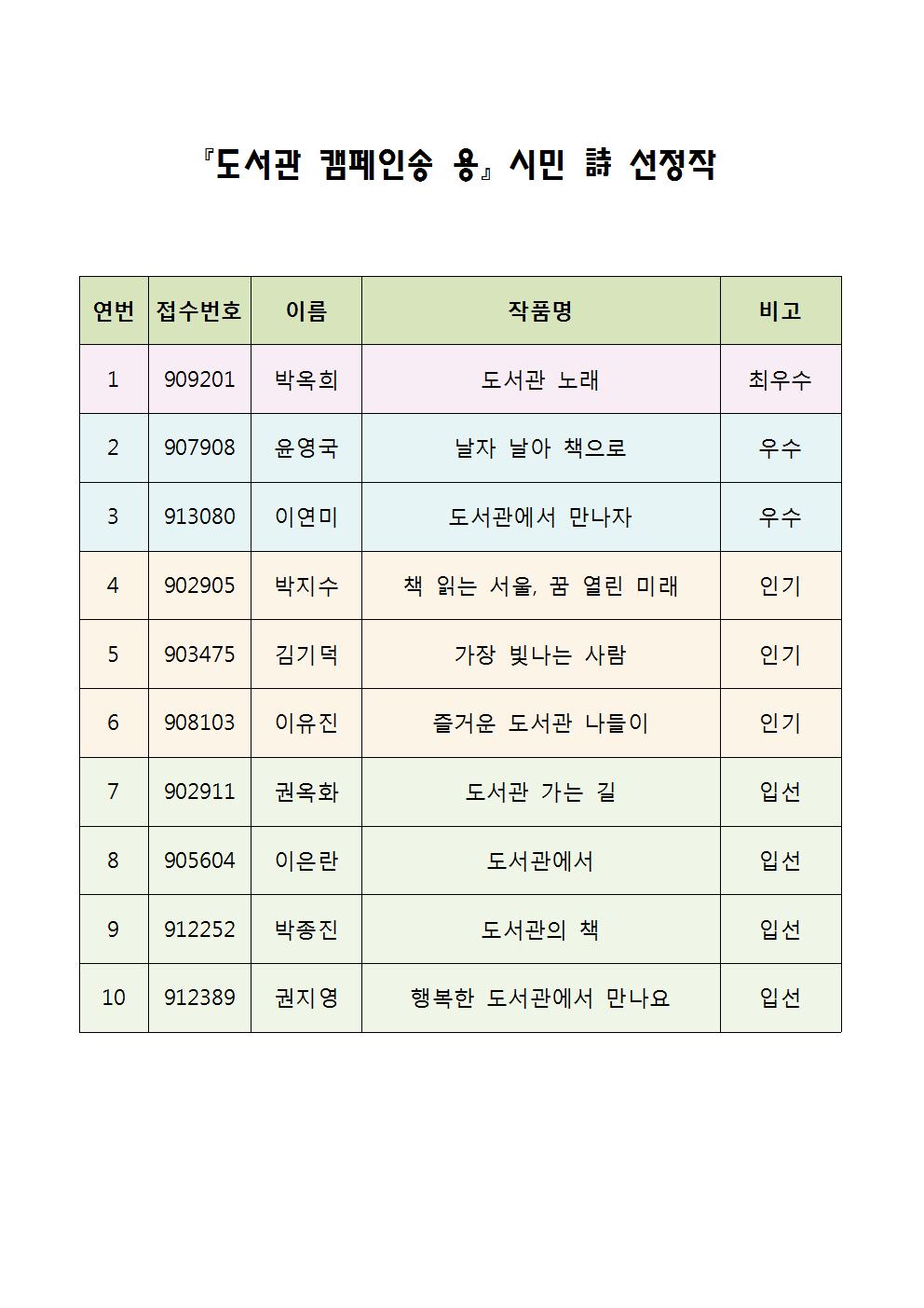 도서관캠페인송 동시공모전 선정결과