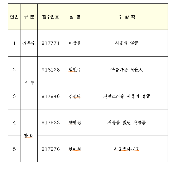 서울특별시 명예의 전당 별칭 공모  결과 발표